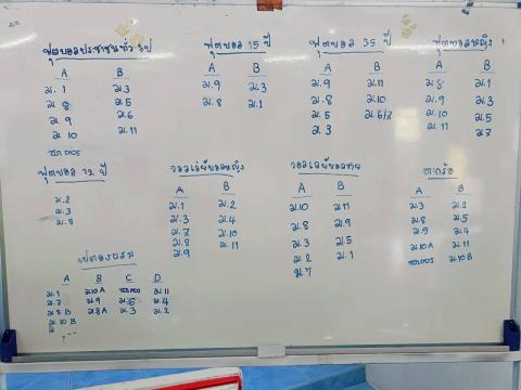 ประชุมโครงการแข่งขันกีฬาเยาวชนและประชาชนต้านภัยยาเสพติด ประจำปี พ.ศ.2568