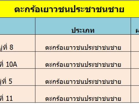 สรุปผลการแข่งขันกีฬาเยาวชนและประชาชนต้านภัยยาเสพติด ประจำปีงบประมาณ 2569