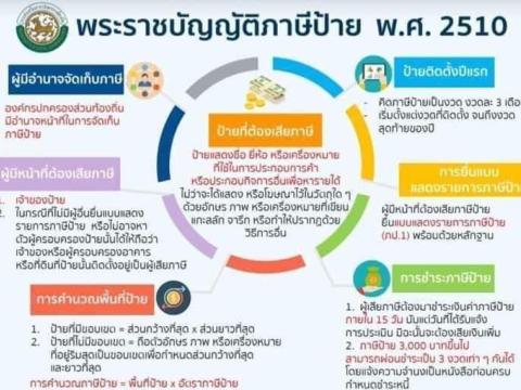 ทำความเข้าใจกับภาษีป้าย ปีงบประมาณ 2566