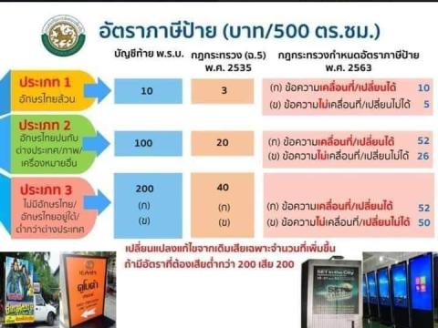 ทำความเข้าใจกับภาษีป้าย ปีงบประมาณ 2566