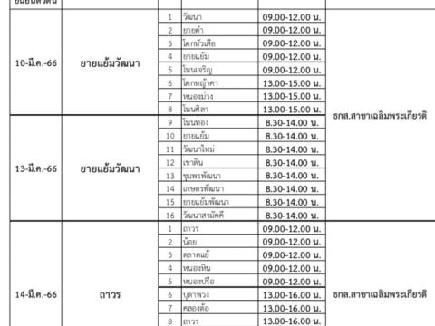 การยืนยันตัวตนผู้ที่ผ่านเกณฑ์การพิจารณาคุณสมบัติตามโครงการบัตรสวัสดิการแห่งรัฐ(ตำบลถาวร)